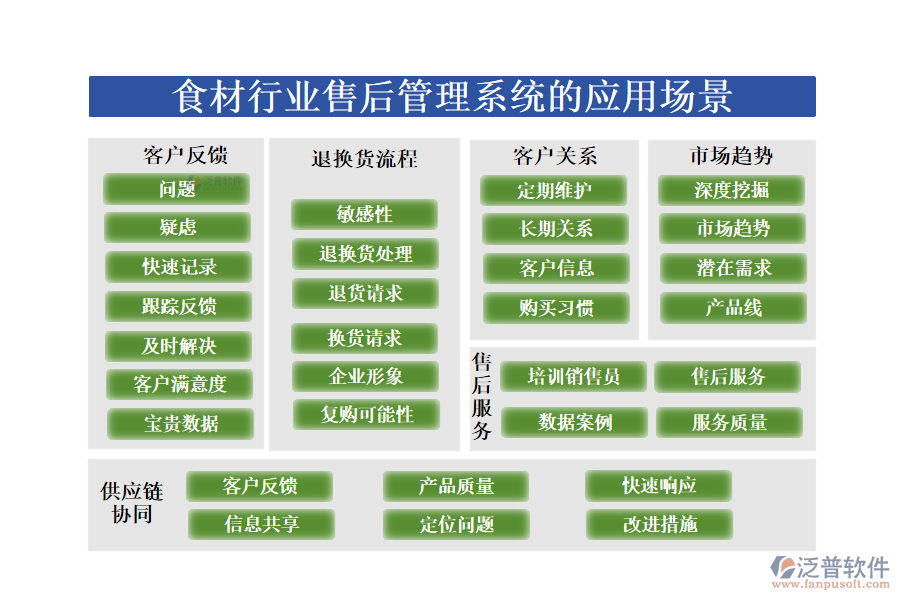 　二、食材行業(yè)售后管理系統(tǒng)的應用場景