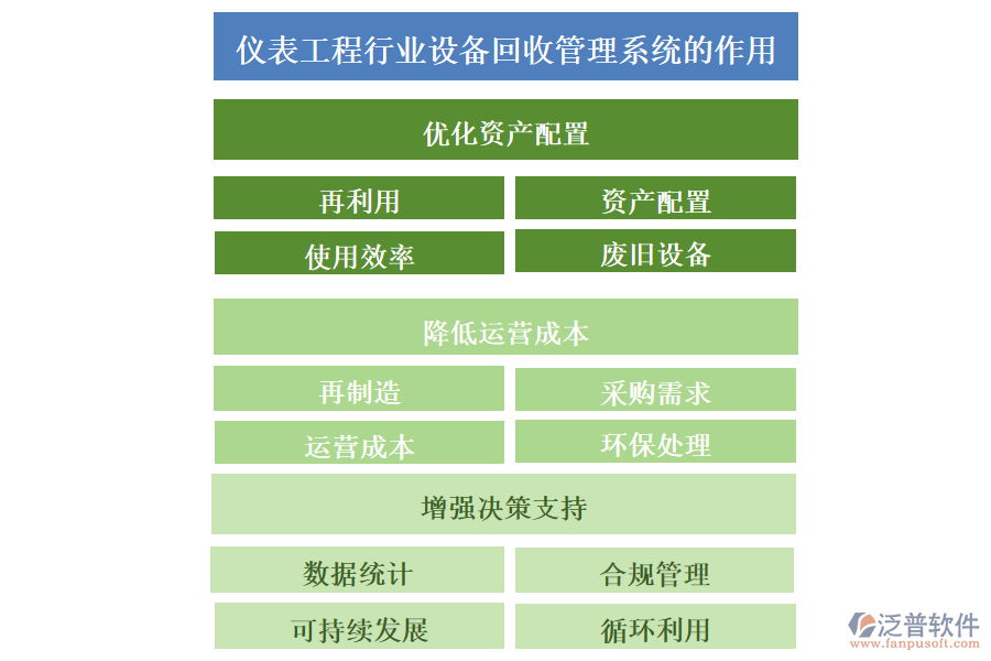 儀表工程行業(yè)設備回收管理系統(tǒng)的作用