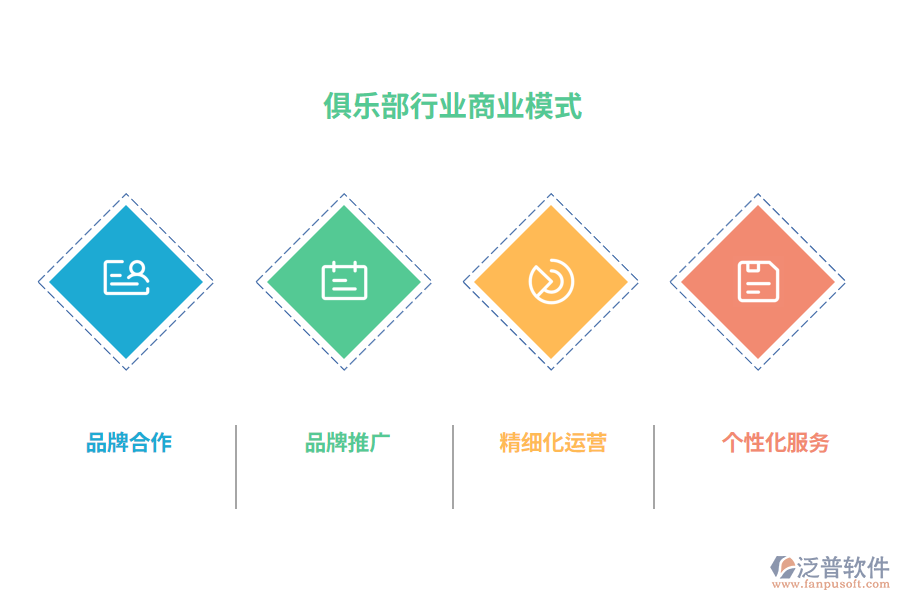 俱樂(lè)部行業(yè)商業(yè)模式