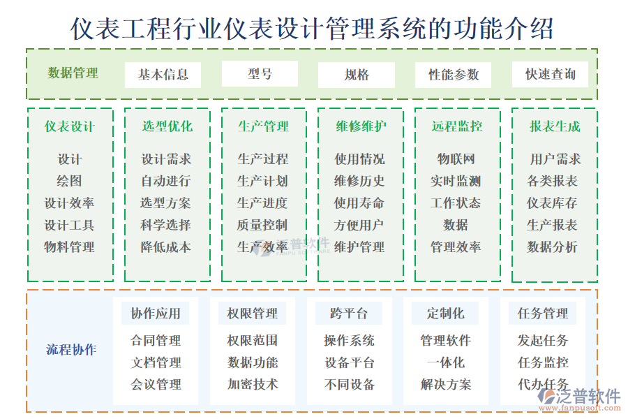 儀表工程行業(yè)儀表設計管理系統(tǒng)的功能介紹