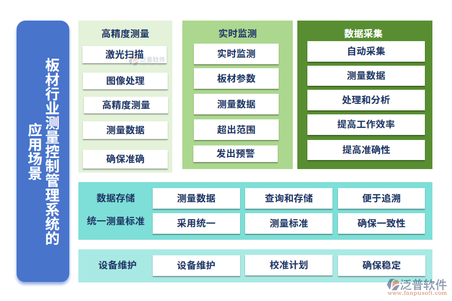 板材行業(yè)測量控制管理系統(tǒng)的應用場景