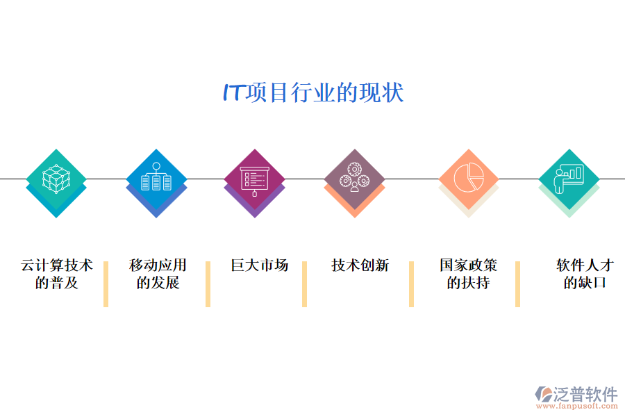 IT項目行業(yè)的現狀