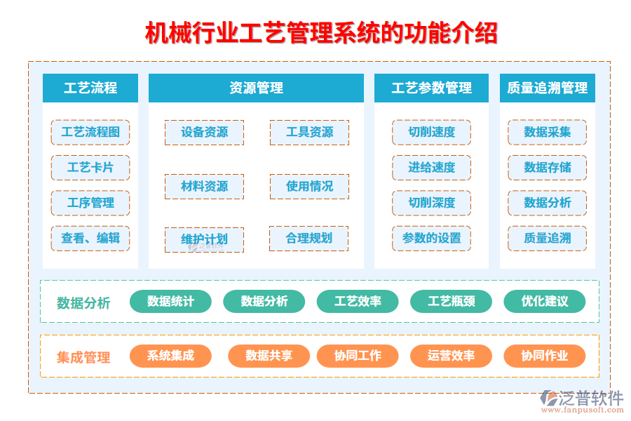 一、機(jī)械行業(yè)工藝管理系統(tǒng)的功能介紹