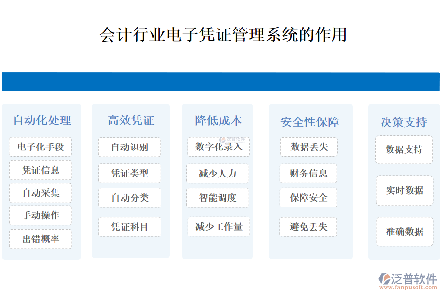 二、會(huì)計(jì)行業(yè)電子憑證管理系統(tǒng)的作用 