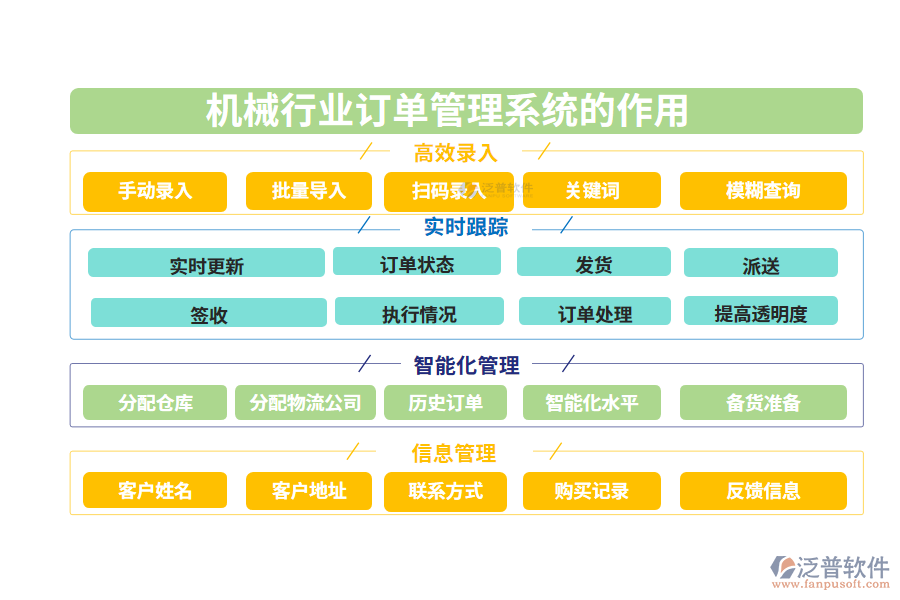 　二、機(jī)械行業(yè)訂單管理系統(tǒng)的作用