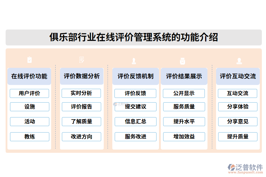 俱樂(lè)部行業(yè)在線評(píng)價(jià)管理系統(tǒng)的功能介紹