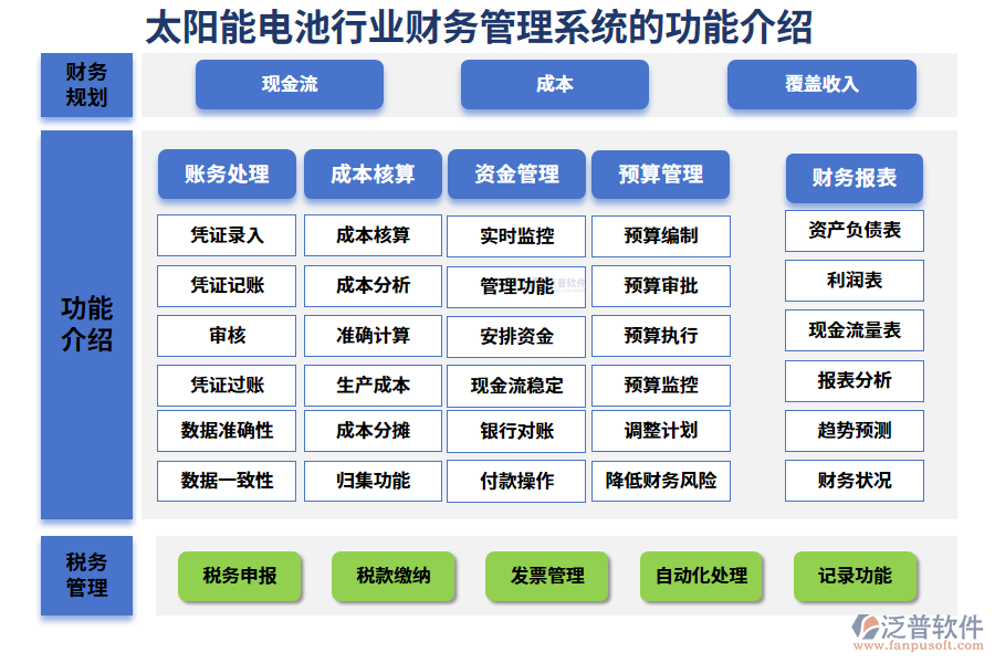 一、太陽能電池行業(yè)財(cái)務(wù)管理系統(tǒng)的功能介紹