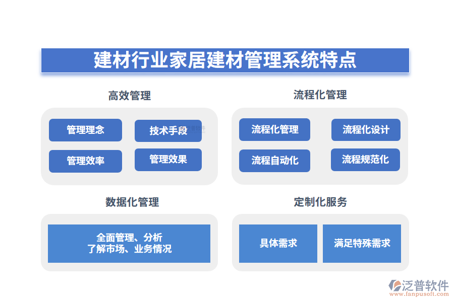 四、建材行業(yè)家居建材管理系統(tǒng)特點