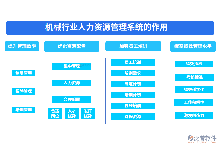　二、機(jī)械行業(yè)人力資源管理系統(tǒng)的作用