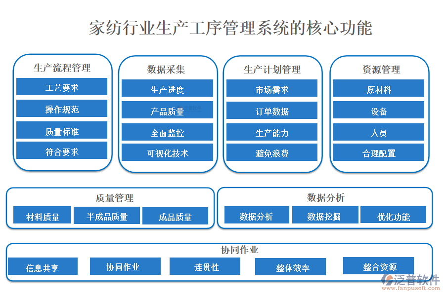 三、家紡行業(yè)生產(chǎn)工序管理系統(tǒng)的核心功能