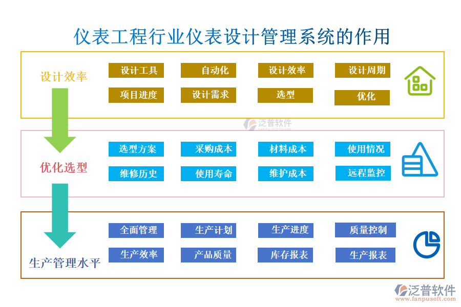 儀表工程行業(yè)儀表設計管理系統(tǒng)的作用