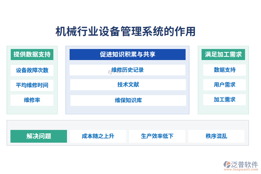 二、機械行業(yè)設(shè)備管理系統(tǒng)的作用