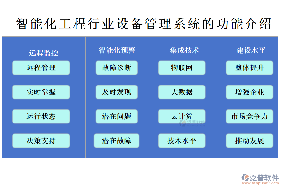 智能化工程行業(yè)設備管理系統(tǒng)的功能介紹