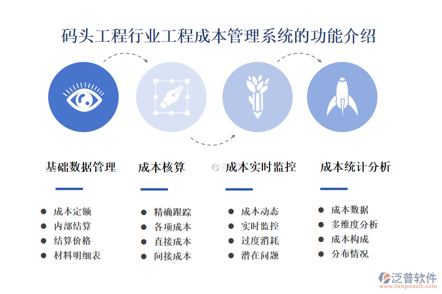 一、碼頭工程行業(yè)工程成本管理系統(tǒng)的功能介紹 