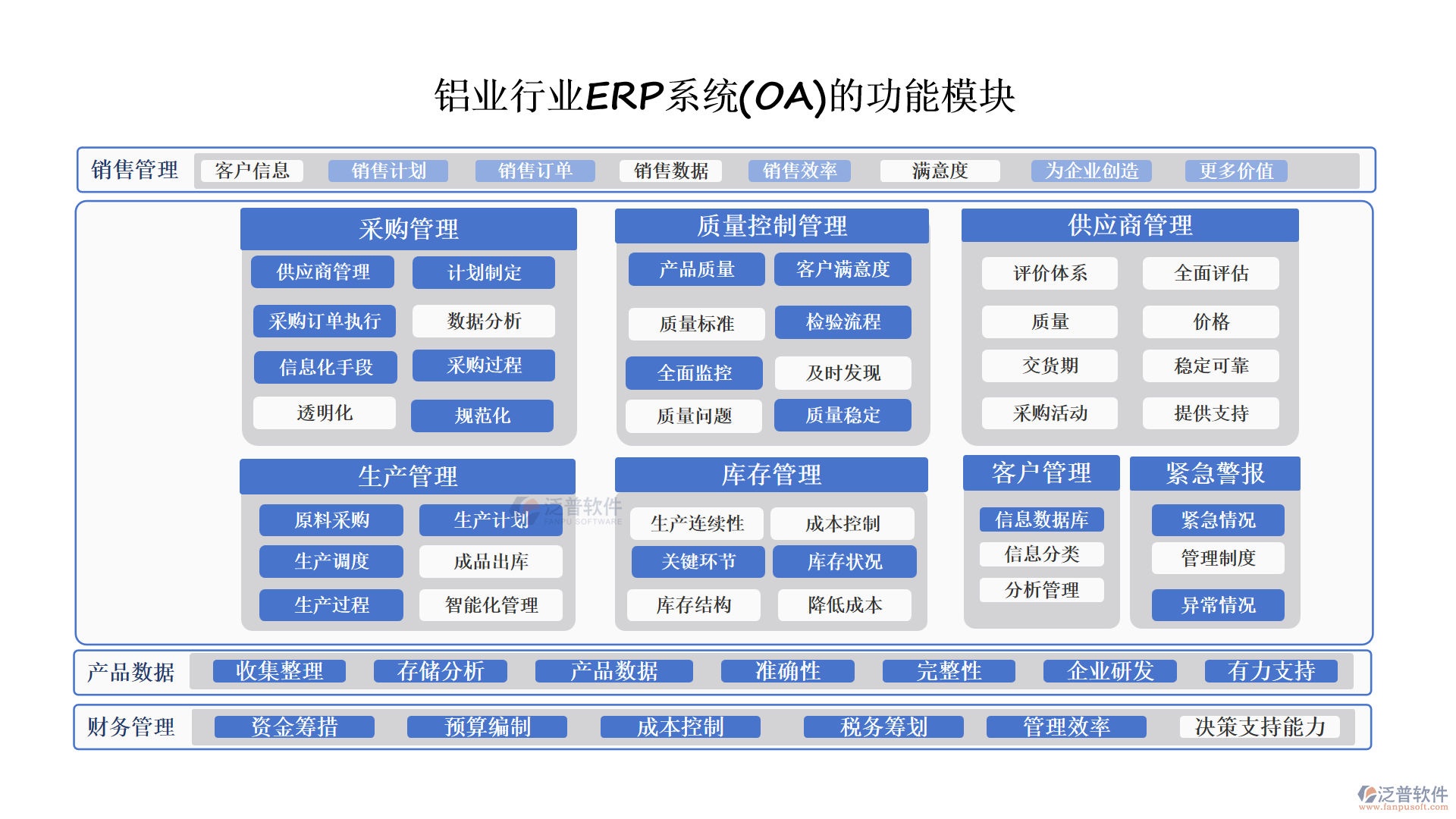 鋁業(yè)行業(yè)ERP系統(OA)的功能模塊