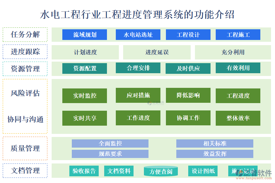 　一、水電工程行業(yè)工程進(jìn)度管理系統(tǒng)的功能介紹