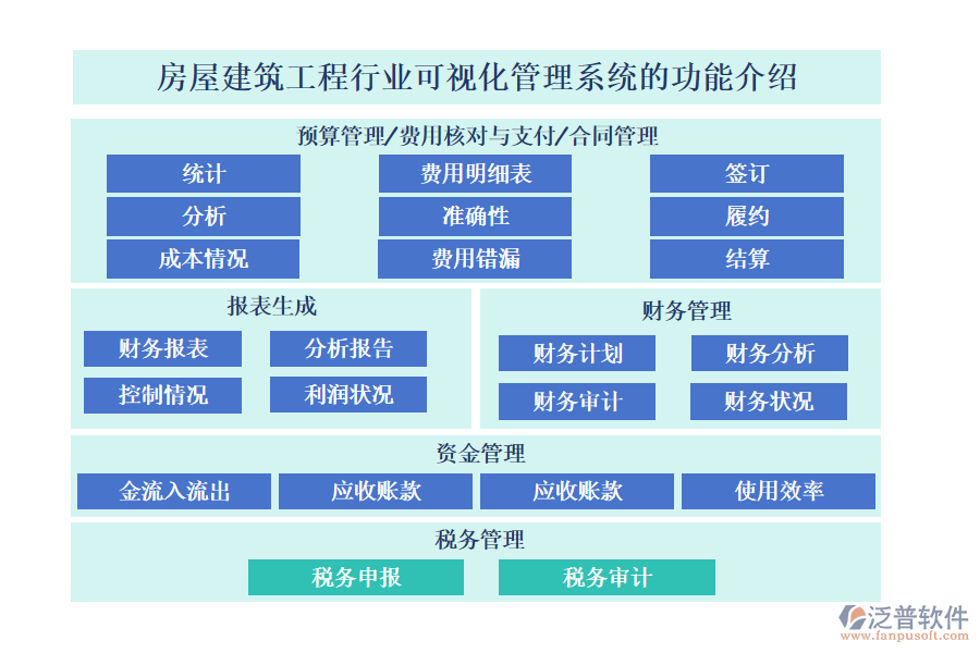 一、房屋建筑工程行業(yè)可視化管理系統(tǒng)的功能介紹