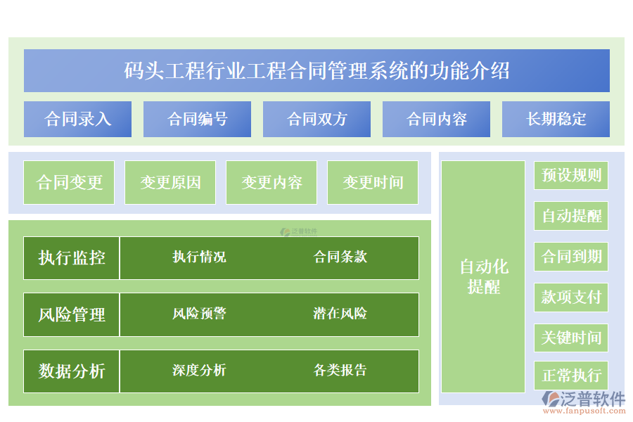 　　一、碼頭工程行業(yè)工程合同管理系統(tǒng)的功能介紹 
