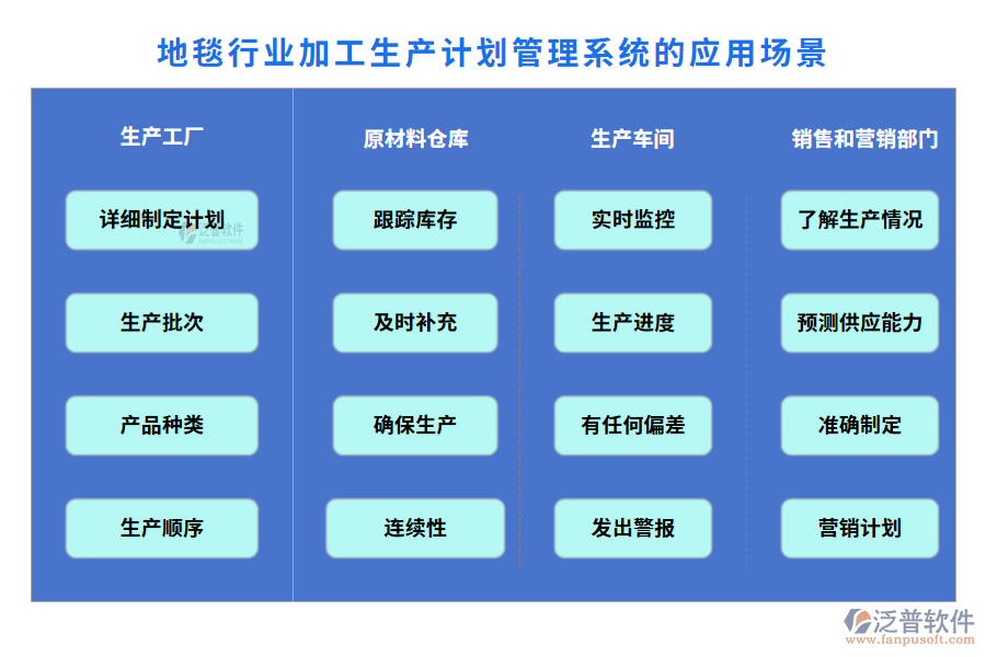 地毯行業(yè)加工生產(chǎn)計(jì)劃管理系統(tǒng)的應(yīng)用場景