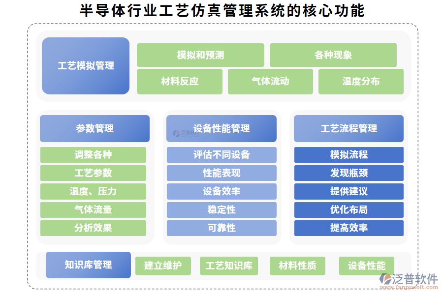 半導體行業(yè)工藝仿真管理系統(tǒng)的核心功能