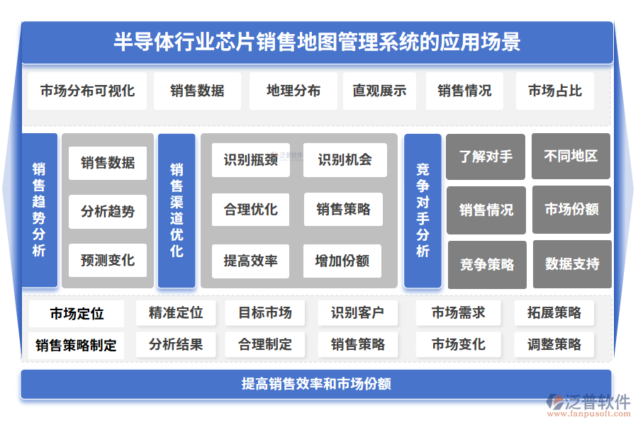 半導(dǎo)體行業(yè)芯片銷(xiāo)售地圖管理系統(tǒng)的應(yīng)用場(chǎng)景
