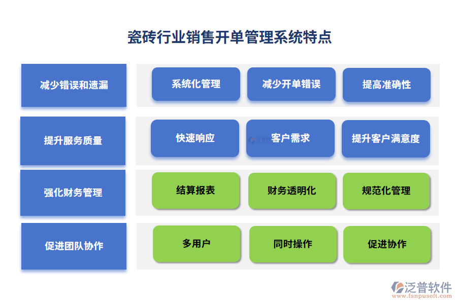 瓷磚行業(yè)銷(xiāo)售開(kāi)單管理系統(tǒng)特點(diǎn)