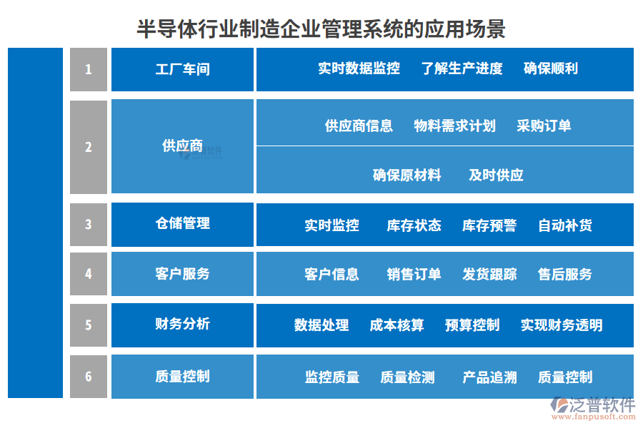 半導體行業(yè)制造企業(yè)管理系統(tǒng)的應(yīng)用場景