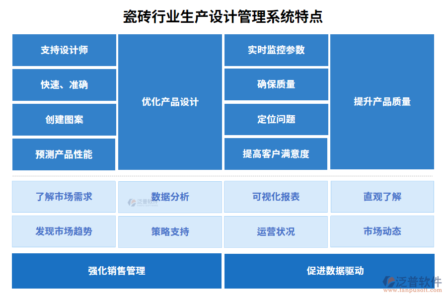 瓷磚行業(yè)生產(chǎn)設(shè)計管理系統(tǒng)特點(diǎn)