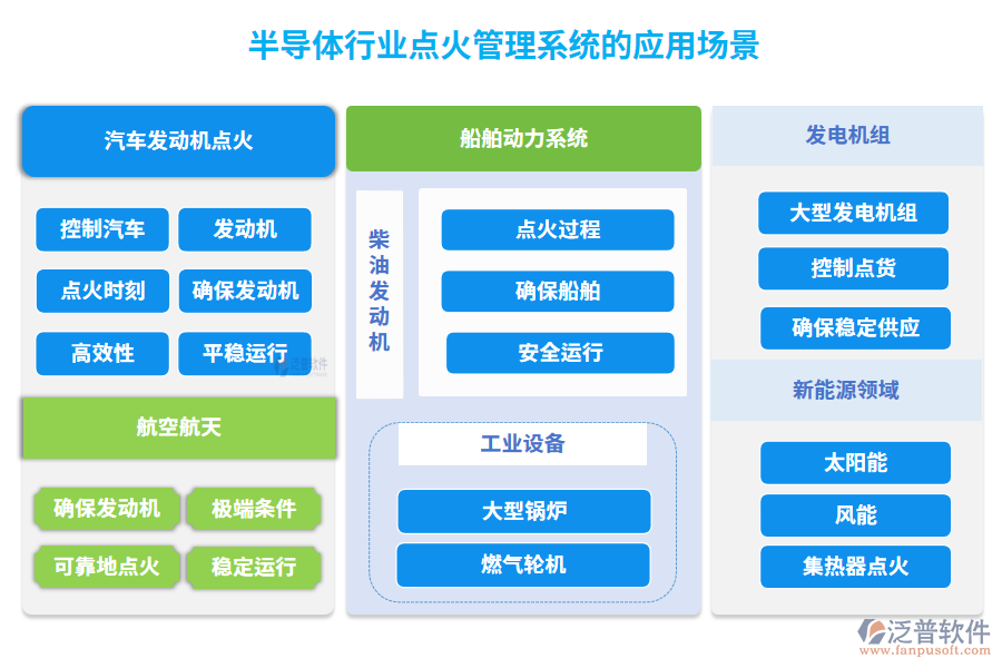 半導(dǎo)體行業(yè)點(diǎn)火管理系統(tǒng)的應(yīng)用場景