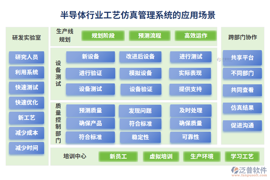 半導體行業(yè)工藝仿真管理系統(tǒng)的應用場景