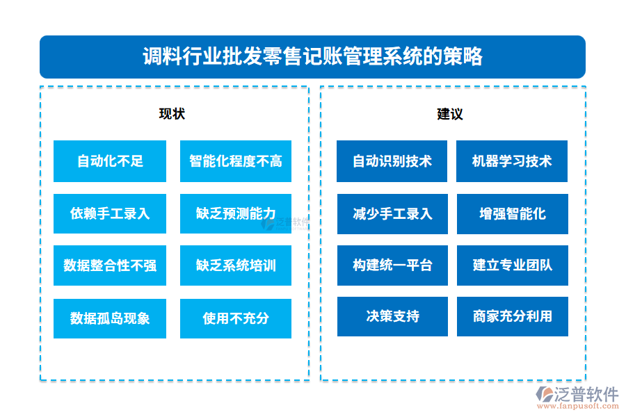 調料行業(yè)批發(fā)零售記賬管理系統(tǒng)的策略