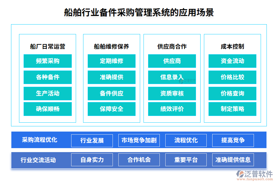 船舶行業(yè)備件采購管理系統(tǒng)的應(yīng)用場(chǎng)景