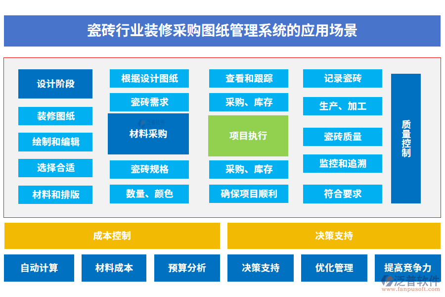 瓷磚行業(yè)裝修采購圖紙管理系統(tǒng)的應用場景