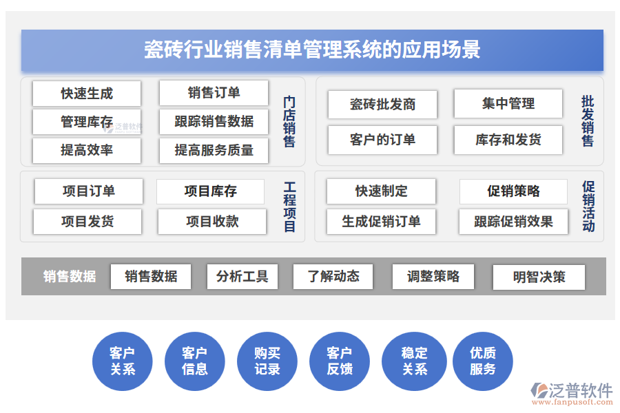 瓷磚行業(yè)銷售清單管理系統(tǒng)的應用場景