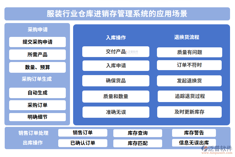服裝行業(yè)倉庫進(jìn)銷存管理系統(tǒng)的應(yīng)用場(chǎng)景