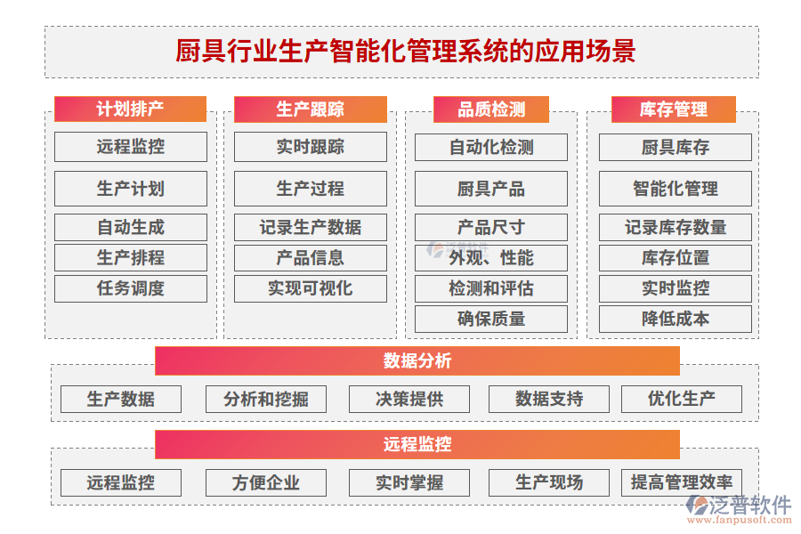 廚具行業(yè)生產(chǎn)智能化管理系統(tǒng)的應用場景