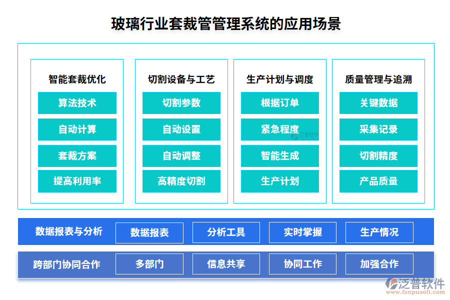 玻璃行業(yè)套裁管管理系統(tǒng)的應用場景