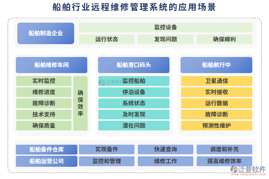 船舶行業(yè)遠程維修管理系統(tǒng)的應用場景