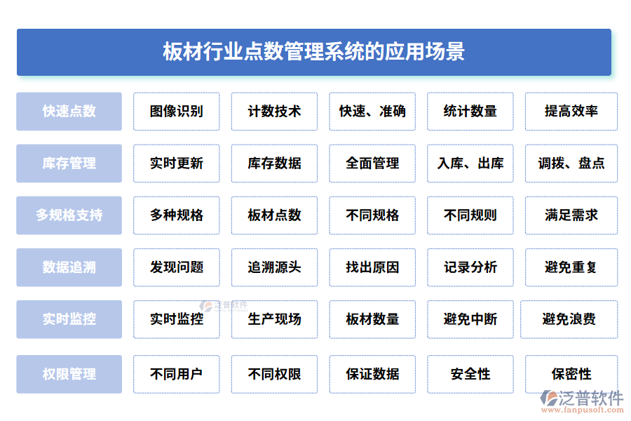 板材行業(yè)點(diǎn)數(shù)管理系統(tǒng)的應(yīng)用場景