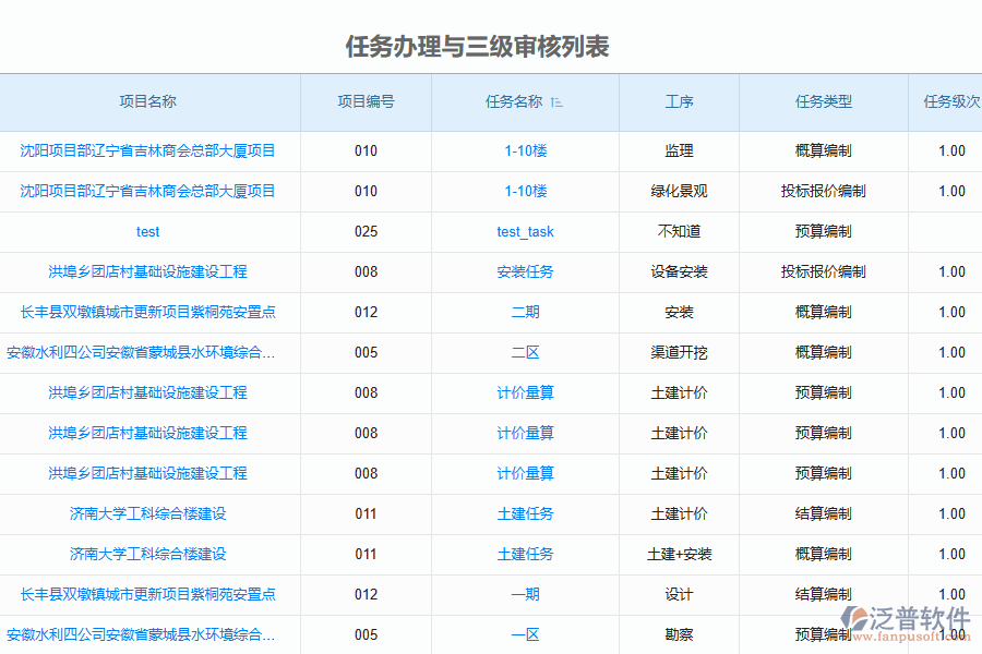 工程造價咨詢系統(tǒng)的招標代理管理模塊列表