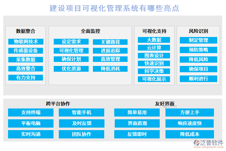 建設(shè)項目可視化管理系統(tǒng)有哪些亮點(diǎn)