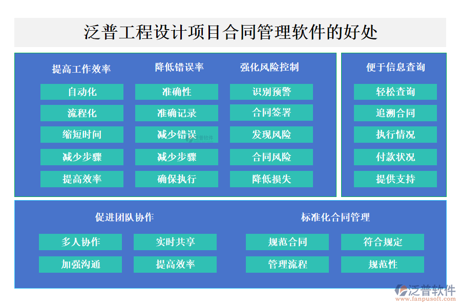 泛普工程設計項目合同管理軟件的好處