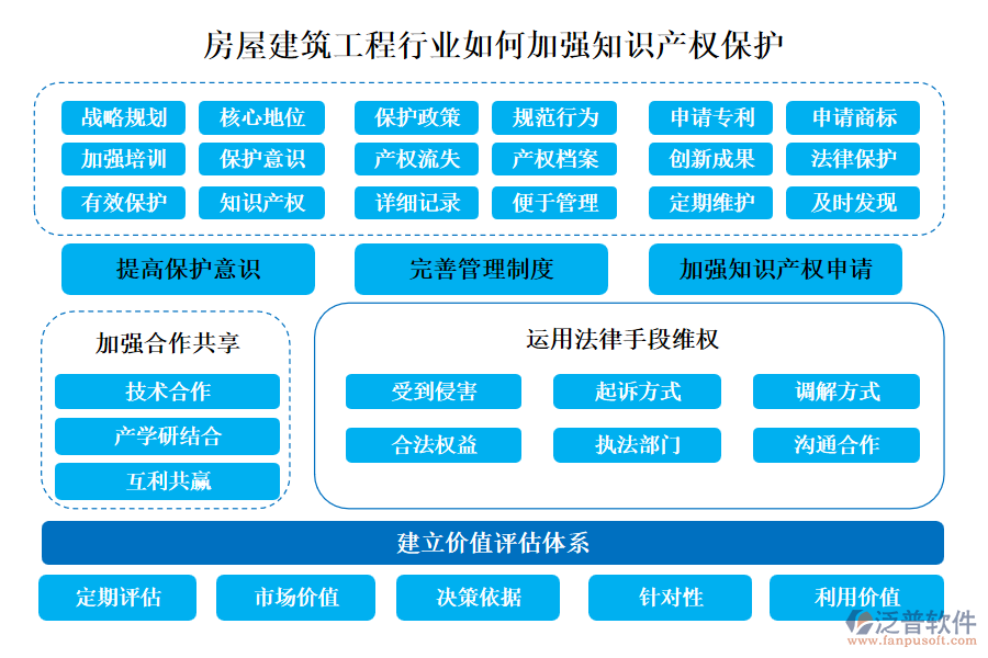 房屋建筑工程行業(yè)如何加強知識產(chǎn)權保護