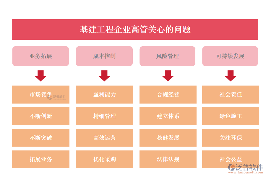 基建工程企業(yè)高管關(guān)心的問(wèn)題