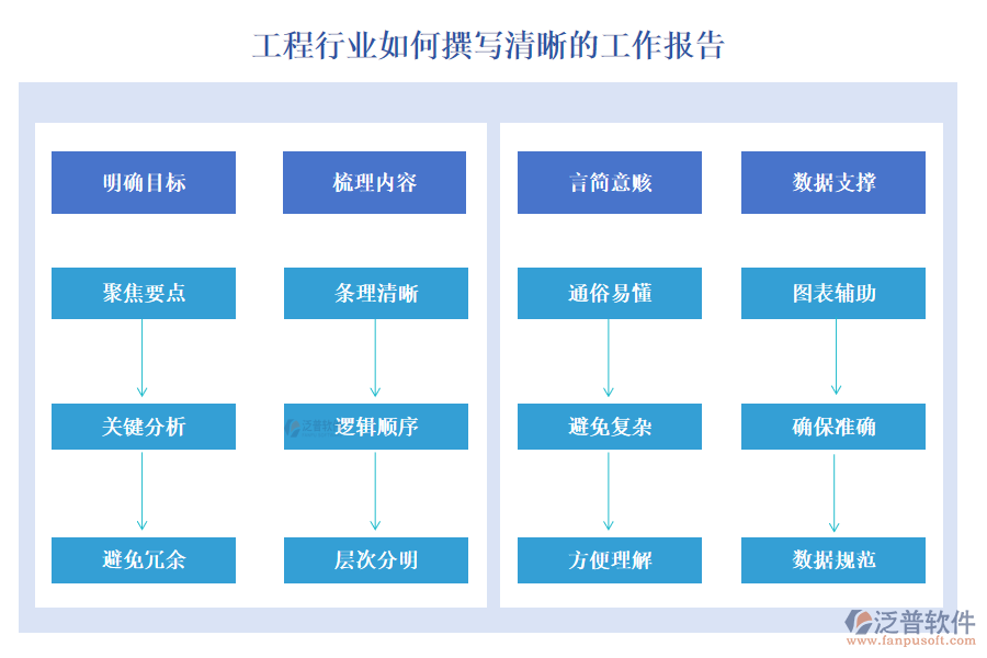 工程行業(yè)如何撰寫(xiě)清晰的工作報(bào)告