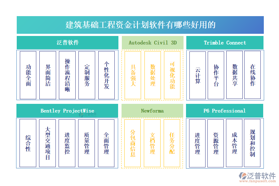 建筑基礎工程資金計劃軟件有哪些好用的