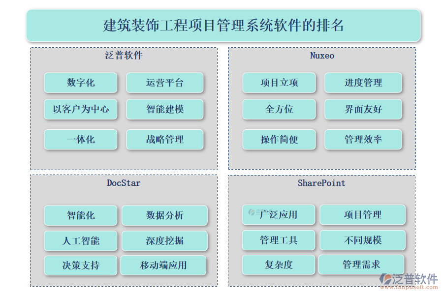 建筑裝飾工程<a href=http://napavibes.com/xm/ target=_blank class=infotextkey>項(xiàng)目管理系統(tǒng)</a>軟件的排名