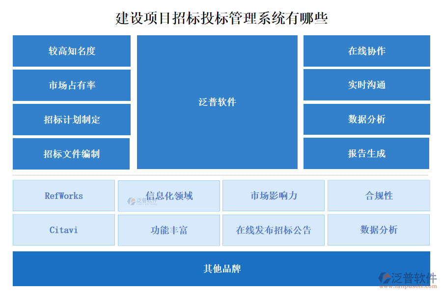 建設項目招標投標管理系統(tǒng)有哪些