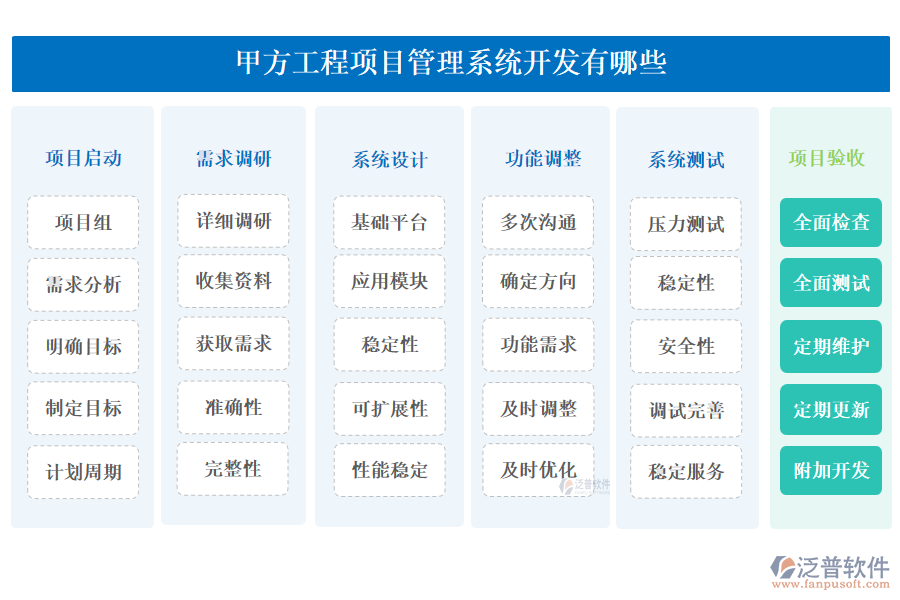 甲方工程<a href=http://napavibes.com/xm/ target=_blank class=infotextkey>項(xiàng)目管理系統(tǒng)</a>開發(fā)有哪些