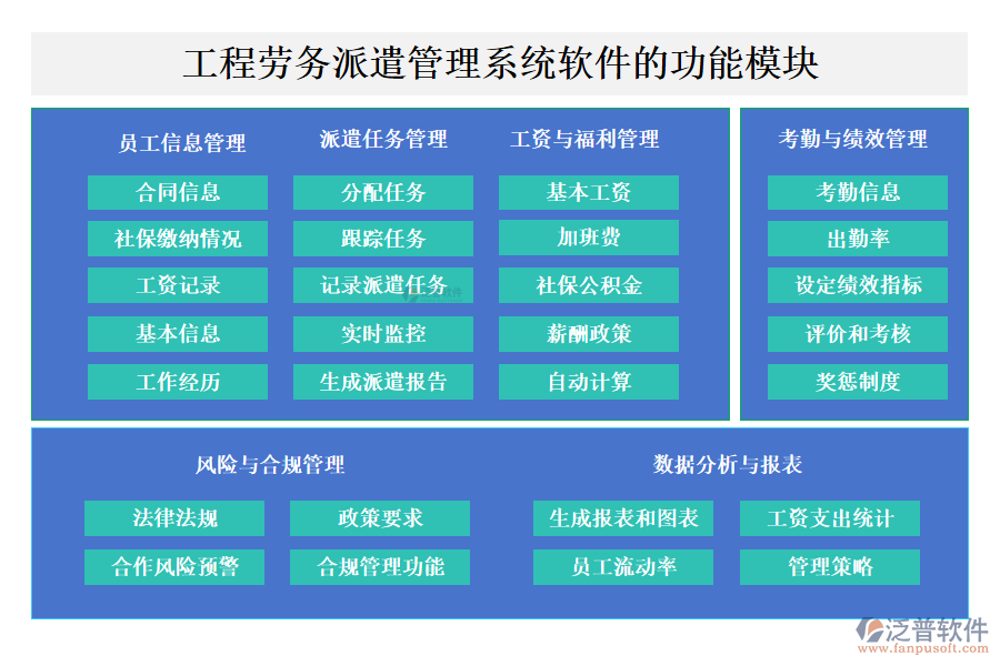 工程勞務派遣管理系統(tǒng)軟件的功能模塊
